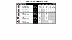 Blackburn - Pack DAYBLAZER 1000 FRONT + 65 REAR 15 Blackburn - Pack DAYBLAZER 1000 FRONT + 65 REAR -Vélo Elegant Magasin 3289952547