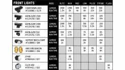 Blackburn - Dayblazer Front 1500 Lumen -Vélo Elegant Magasin 3293028723